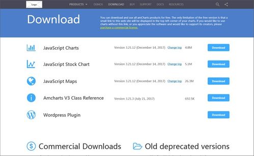 該網站是amcharts公司開發的javascript charts,是兼容性好的javascript html5圖表開發工具,能滿足大部分的開發需求 工具類web原型制作分享 amcharts