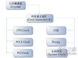 數字產品技術交流 構建高效、開放的在線社區生態