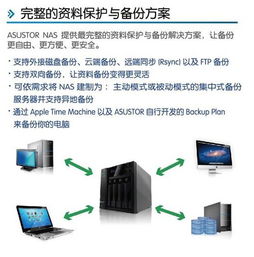 云起五洲，存儲四海 華蕓科技產品培訓與技術創新交流盛會